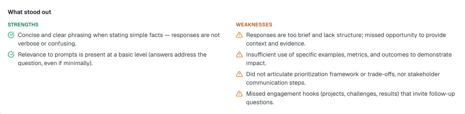 The graded review of a mock interview, listing strengths such as concise, clear phrasing beside weaknesses including responses that are too brief, insufficient use of specific examples and metrics, and no prioritisation framework.