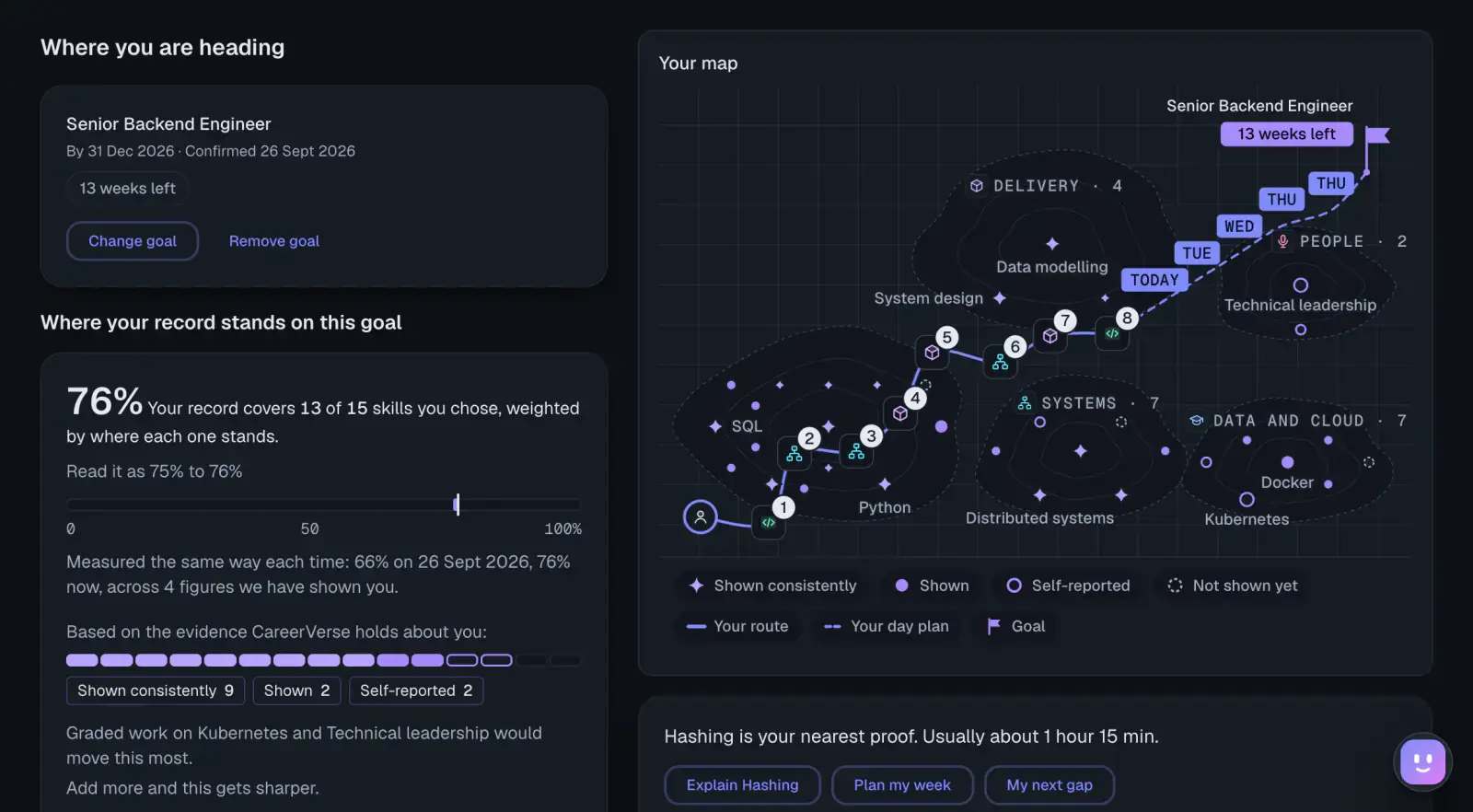 Your Career Twin: a goal of Senior Backend Engineer and where your record stands on it