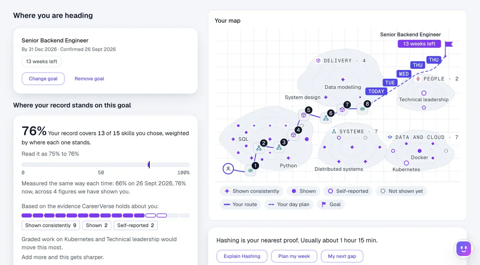 Your Career Twin: a goal of Senior Backend Engineer and where your record stands on it