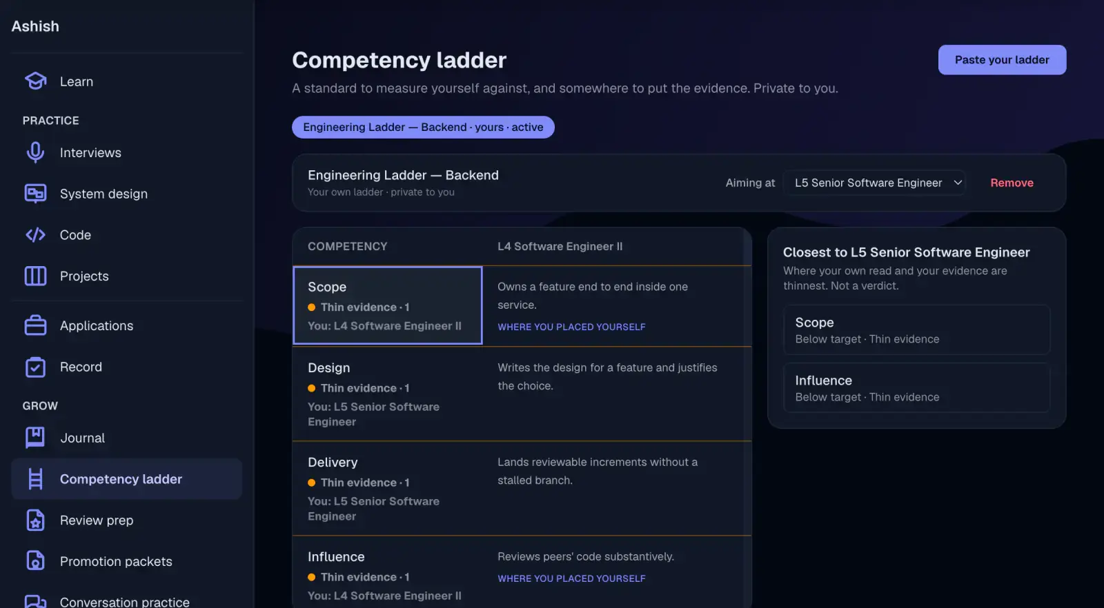 The competency ladder page: a private ladder titled Engineering Ladder — Backend aiming at L5 Senior Software Engineer, a grid of the competencies Scope, Design, Delivery and Influence showing the L4 expectation for each, the level the user placed themselves at and how much evidence is attached, beside a panel listing which competencies sit below the target.